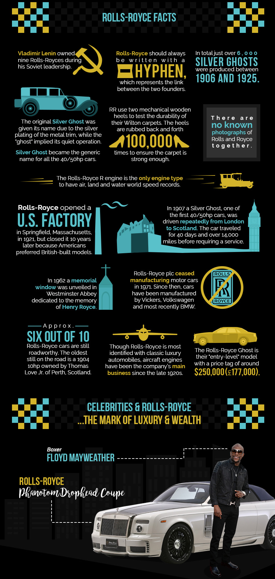 Rolls Royce Infographic